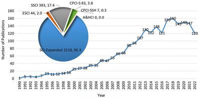 Magnetic resonance imaging of white matter in Alzheimer's disease: a global bibliometric analysis from 1990 to 2022